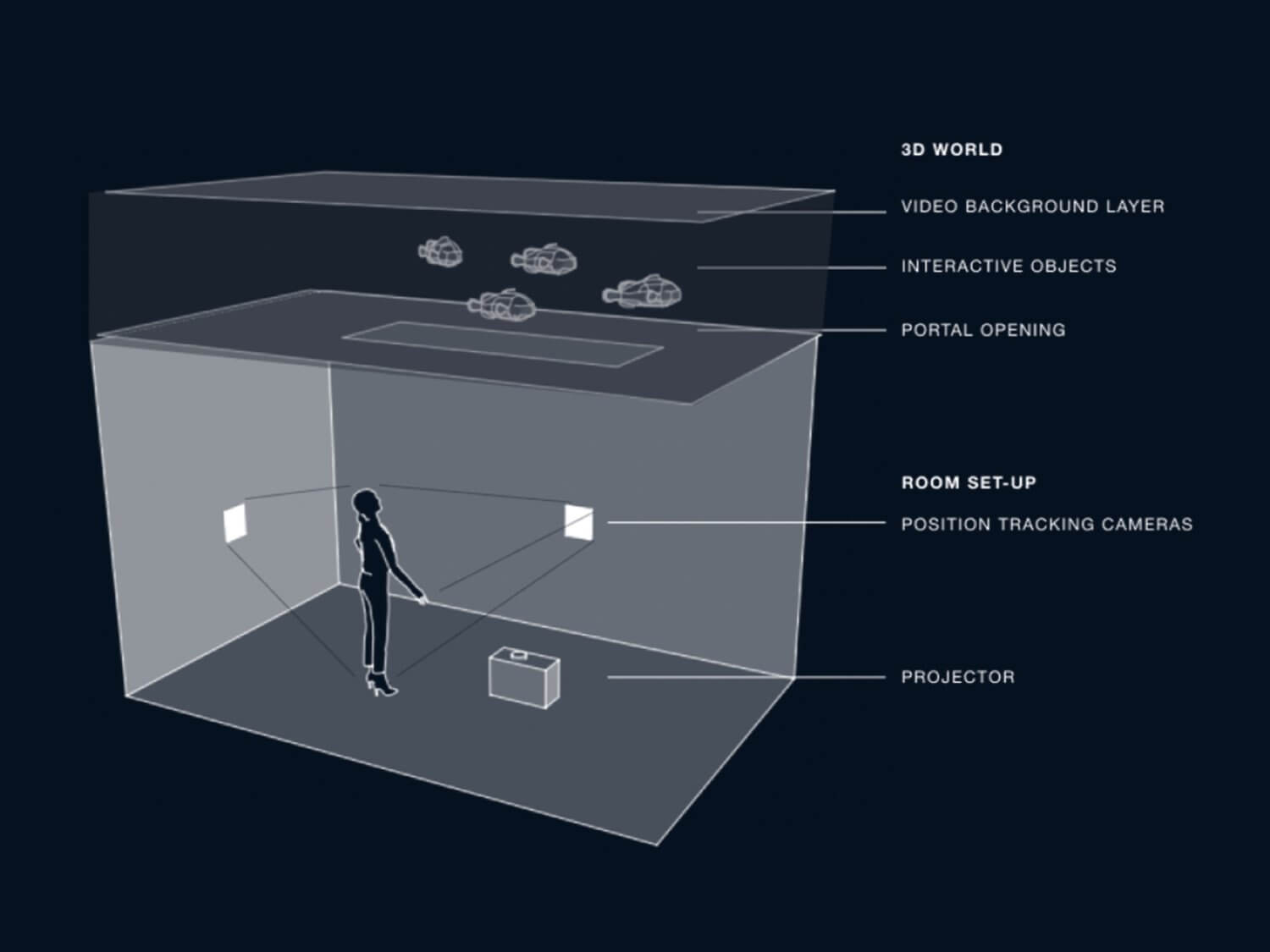 RoomDiagram